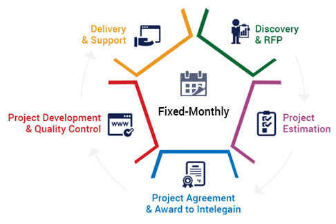 Fixed Monthly Pricing Model