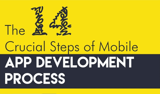 The 14 Crucial Steps of Mobile App Development Process - Banner